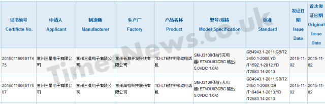 Samsung galaxy j3 receives tenaa and 3c certifications