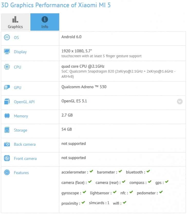 Alleged xiaomi mi 5 gfxbench listing and glass back panel spotted online