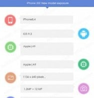 Antutu shows iphone se: 2gb of ram, old touchid and selfie cam