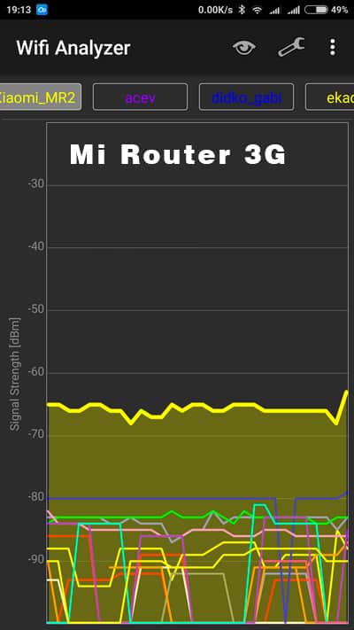 Review xiaomi mi wifi router 3g