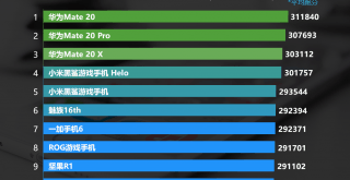 AnTuTu’s top 10 suitable overall performance Android telephones for October is led by Kirin 980 fueled Mate 20 series