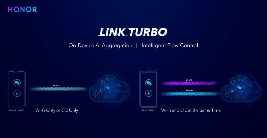 Link turbo on honor v20, how it operates