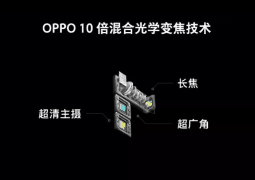 Oppo shows 10x hybrid optical zoom tech