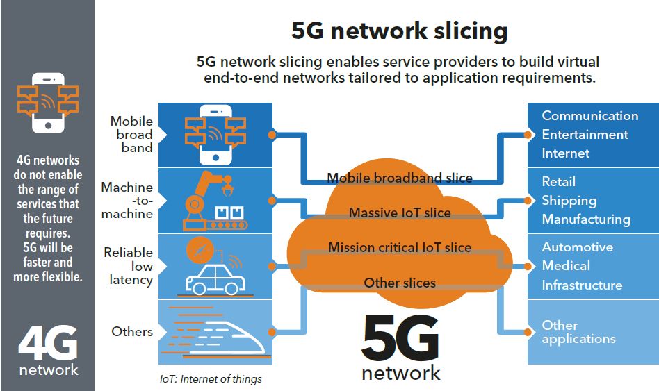 5g prices to price additional than 4g smartphones chinese manufacturers agreeded