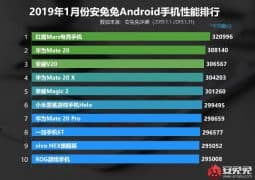 AnTuTu top 10 Android smartphones for January 2019