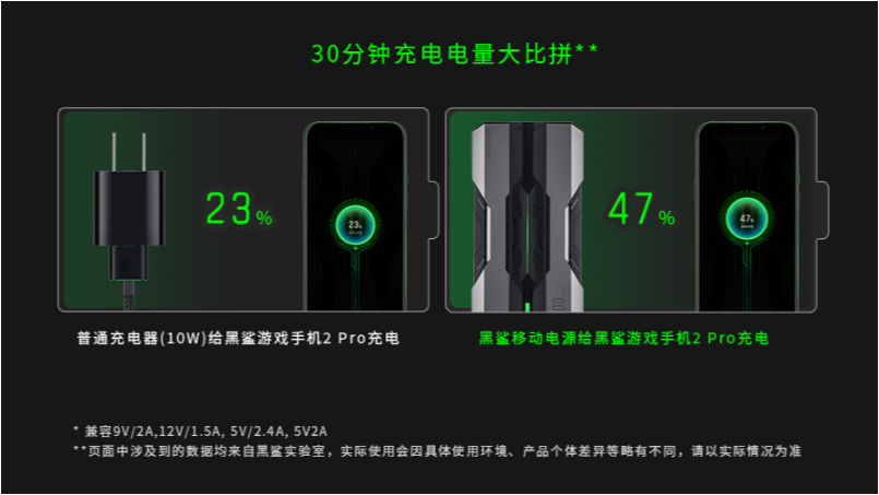 Xiaomi Black Shark 10000mAh Power bank with 18W fast charge support 3