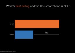 Xiaomi Mi A-series models are the top-selling Android One product
