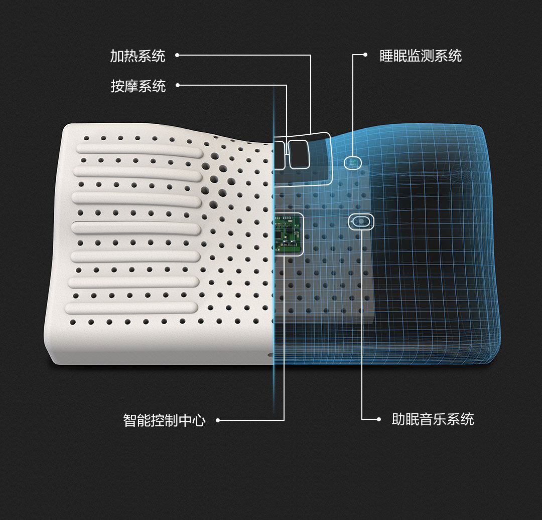 Xiaomi smart pillow massager, stereo speakers and Bluetooth 4