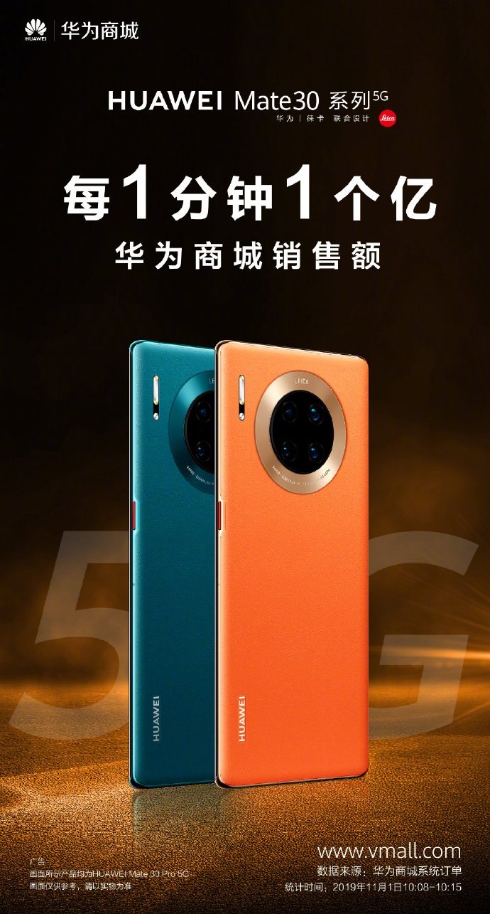 Huawei sold over 100 million units per minute of Mate 30 5G models 1