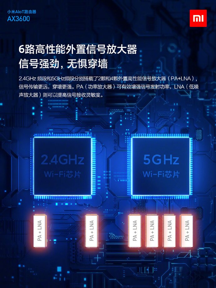 Xiaomi to launch Mi AIoT Router with Wi-Fi 6 support 3
