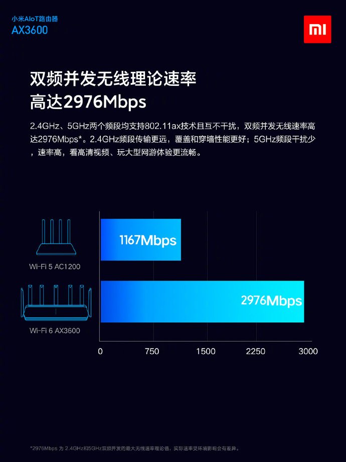 Xiaomi to launch Mi AIoT Router with Wi-Fi 6 support 4