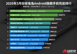 antutu’s top 10 best performing flagship phones in march
